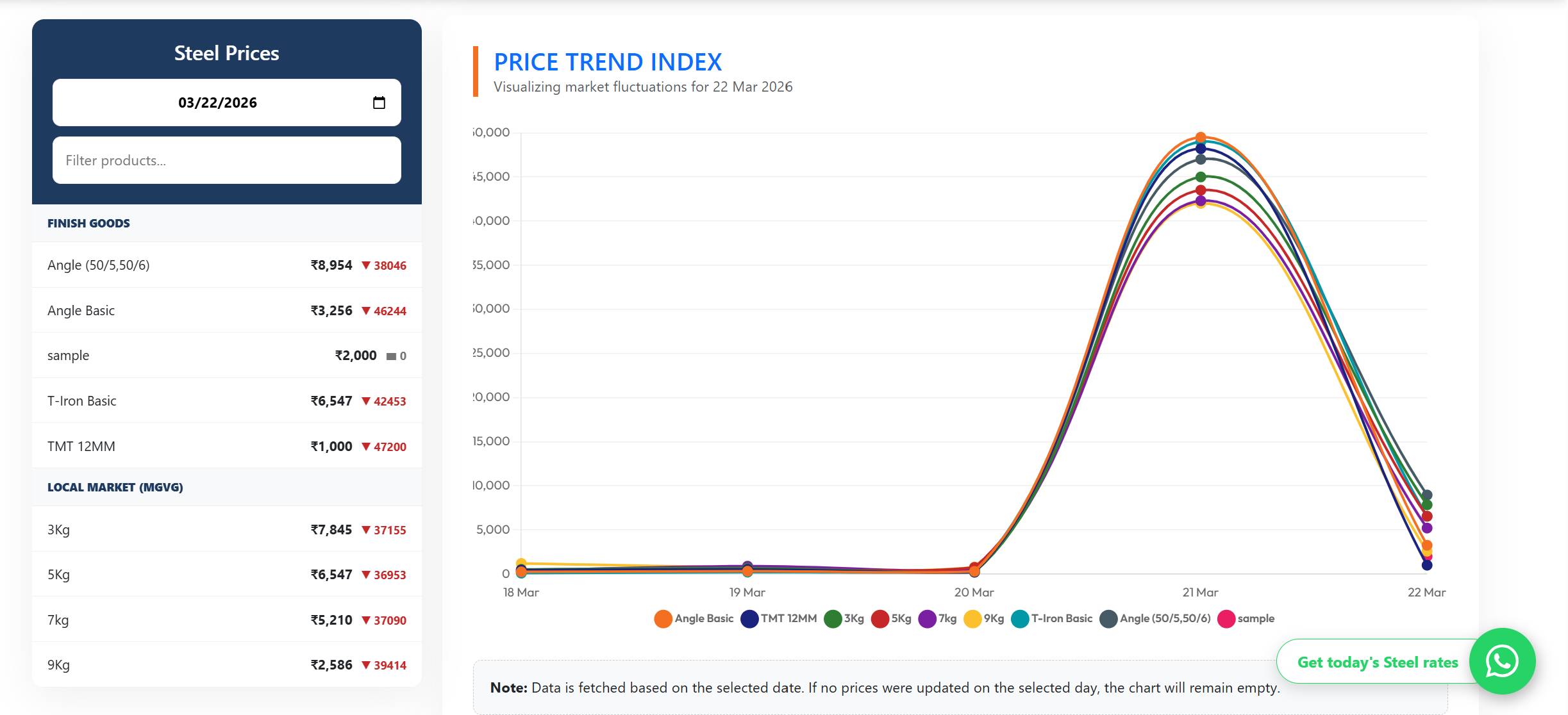 Why We Launched India’s Most Transparent Live Steel Rate Tracker